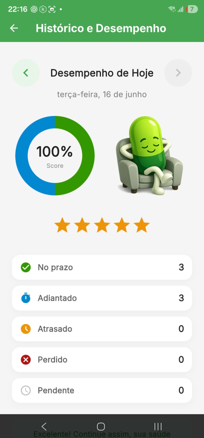 Histórico com 100% de desempenho
