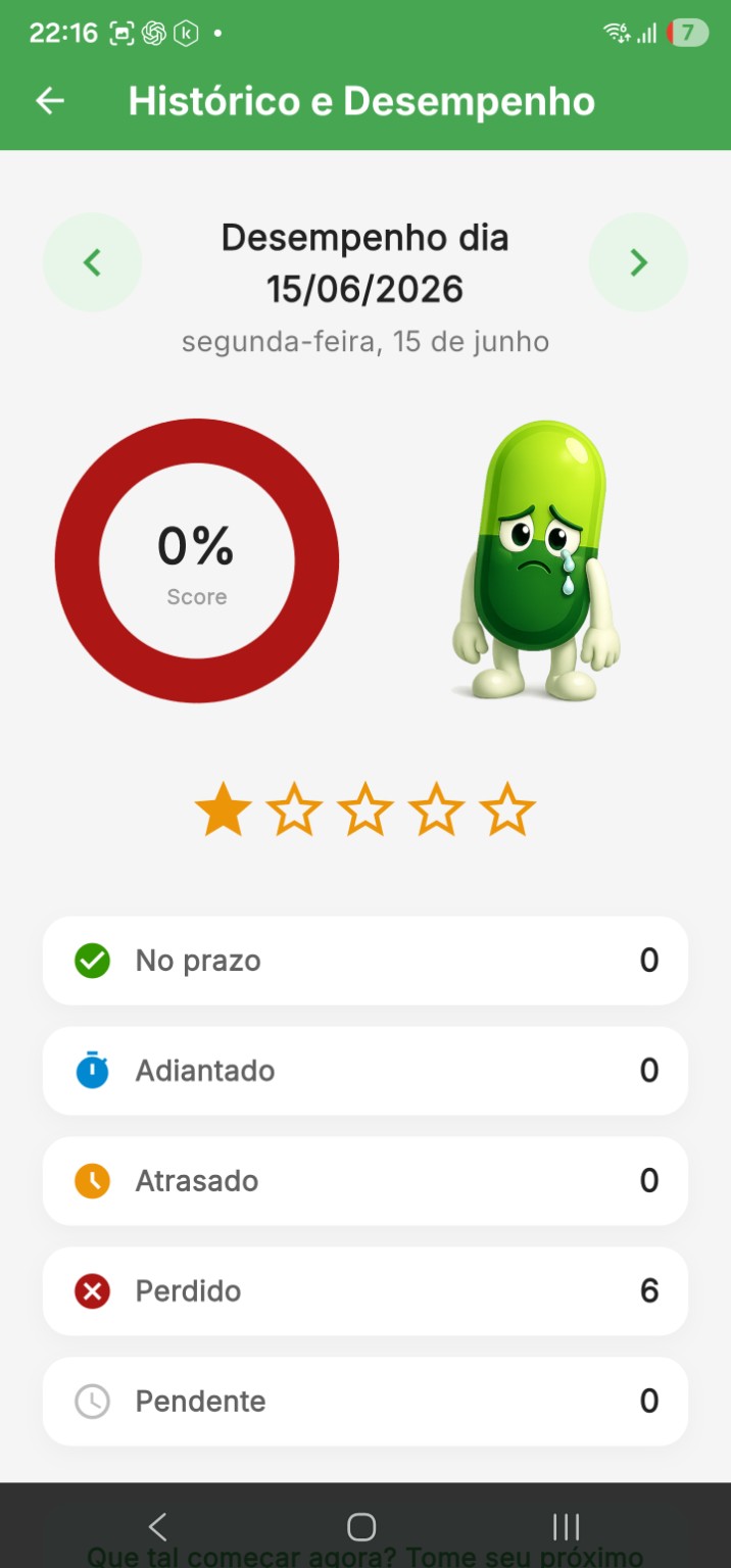 Histórico com 0% de desempenho